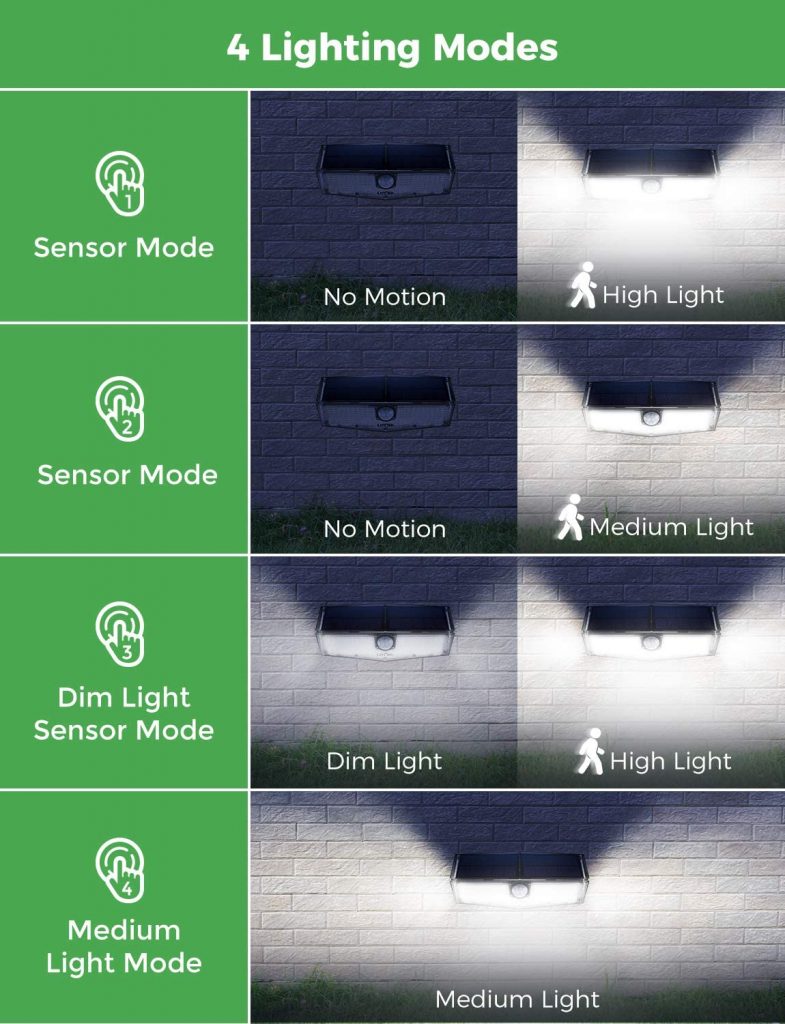 Spotlight on Litom The Best Supplier of Outdoor Solar Lights BetterDecoratingBible