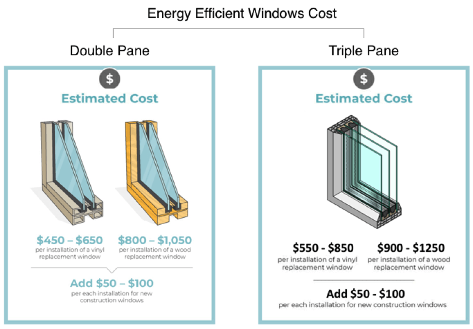 replacement windows cost